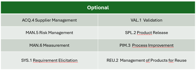 Eine Tabelle mit dem Titel Optional listet Prozessbereiche auf: Lieferantenmanagement, Risikomanagement, Messung, Anforderungserhebung, Validierung, Produktfreigabe, Prozessverbesserung und Verwaltung von Produkten zur Wiederverwendung.